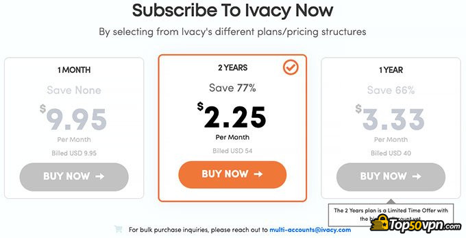 Ivacy VPN review:price