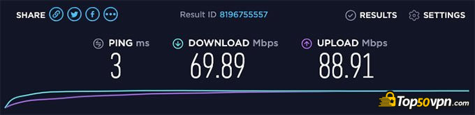 A speed test without the VPN activated.